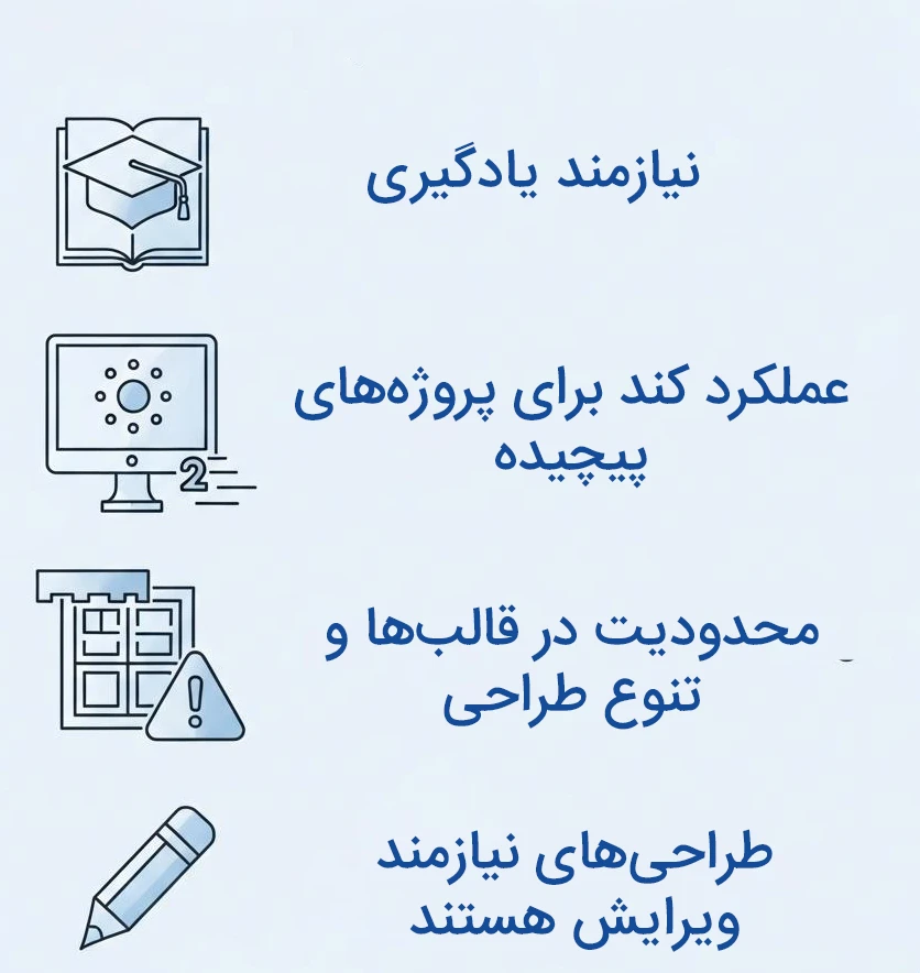 معایب طراحی سایت با Framer Ai